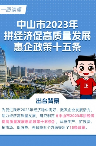 15條惠企政策！一圖讀懂→